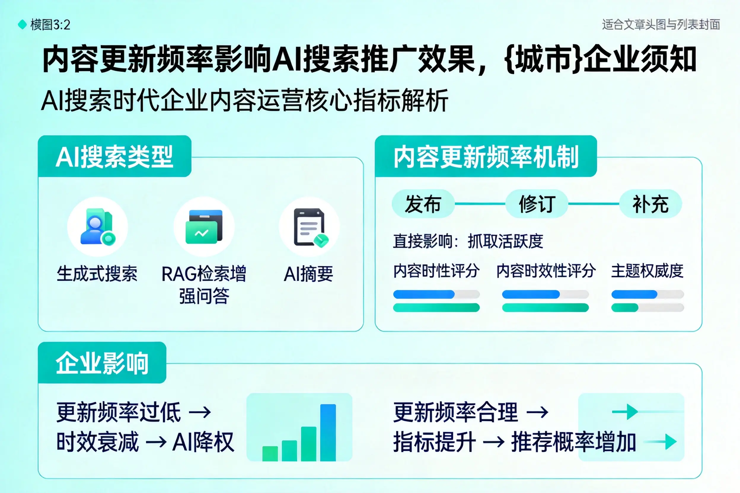内容更新频率影响AI搜索推广效果，博尔塔拉企业须知