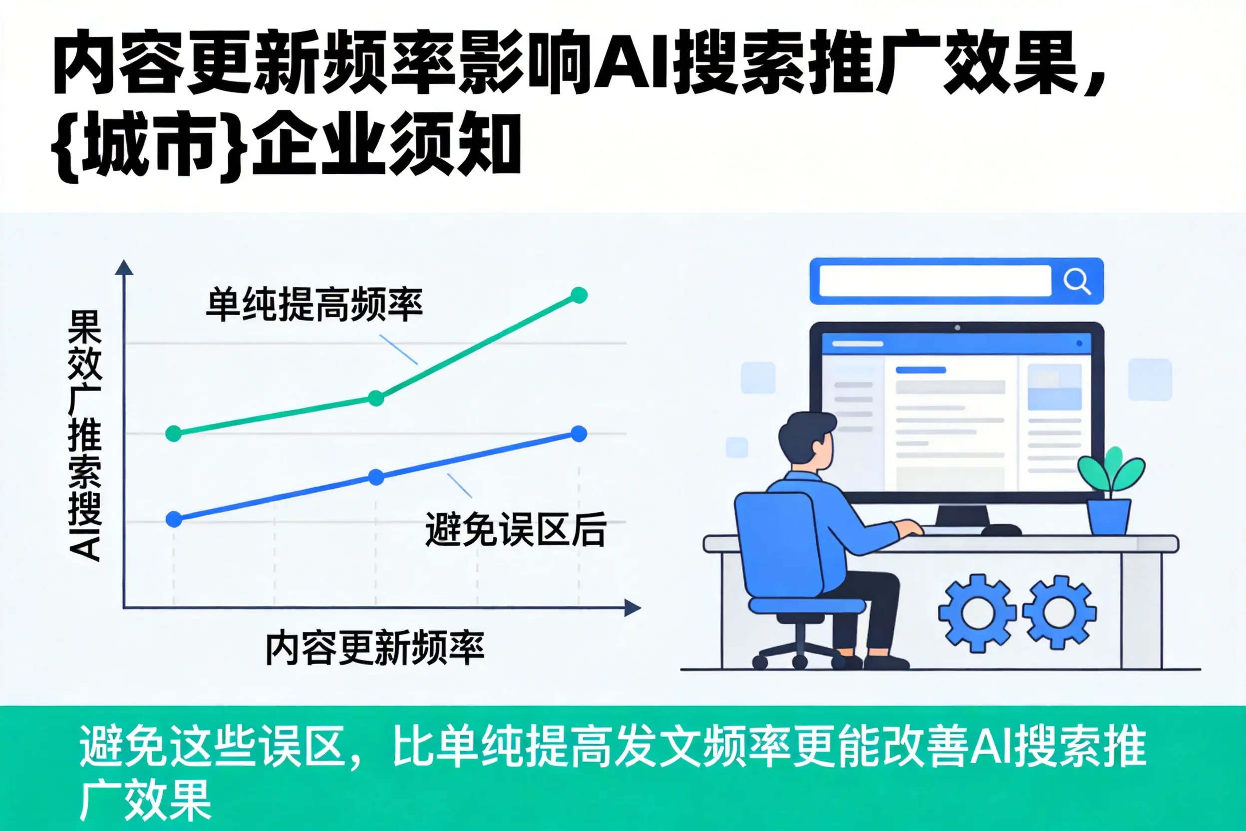 内容更新频率影响AI搜索推广效果，博尔塔拉企业须知