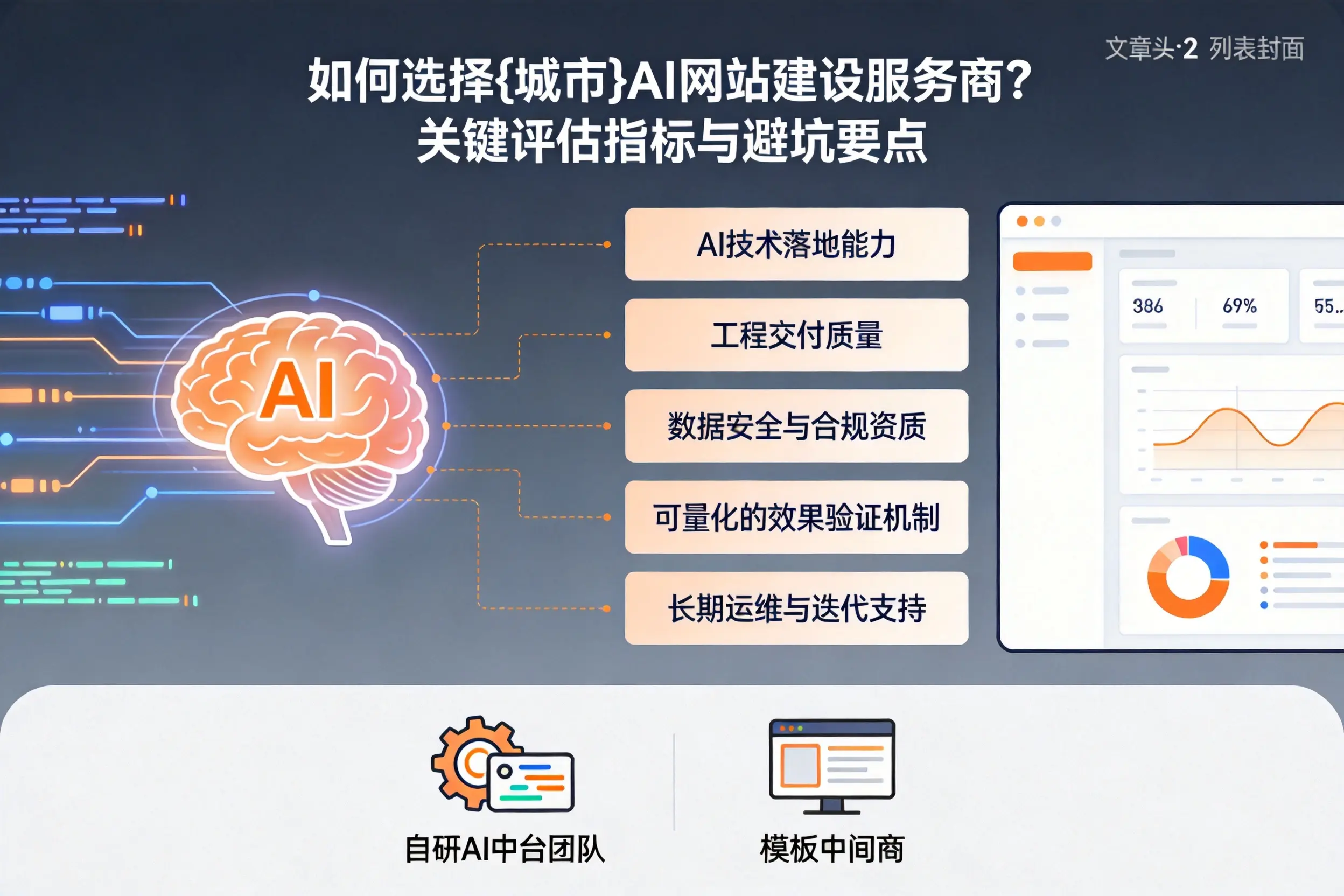 如何选择博尔塔拉AI网站建设服务商?关键评估指标与避坑要点