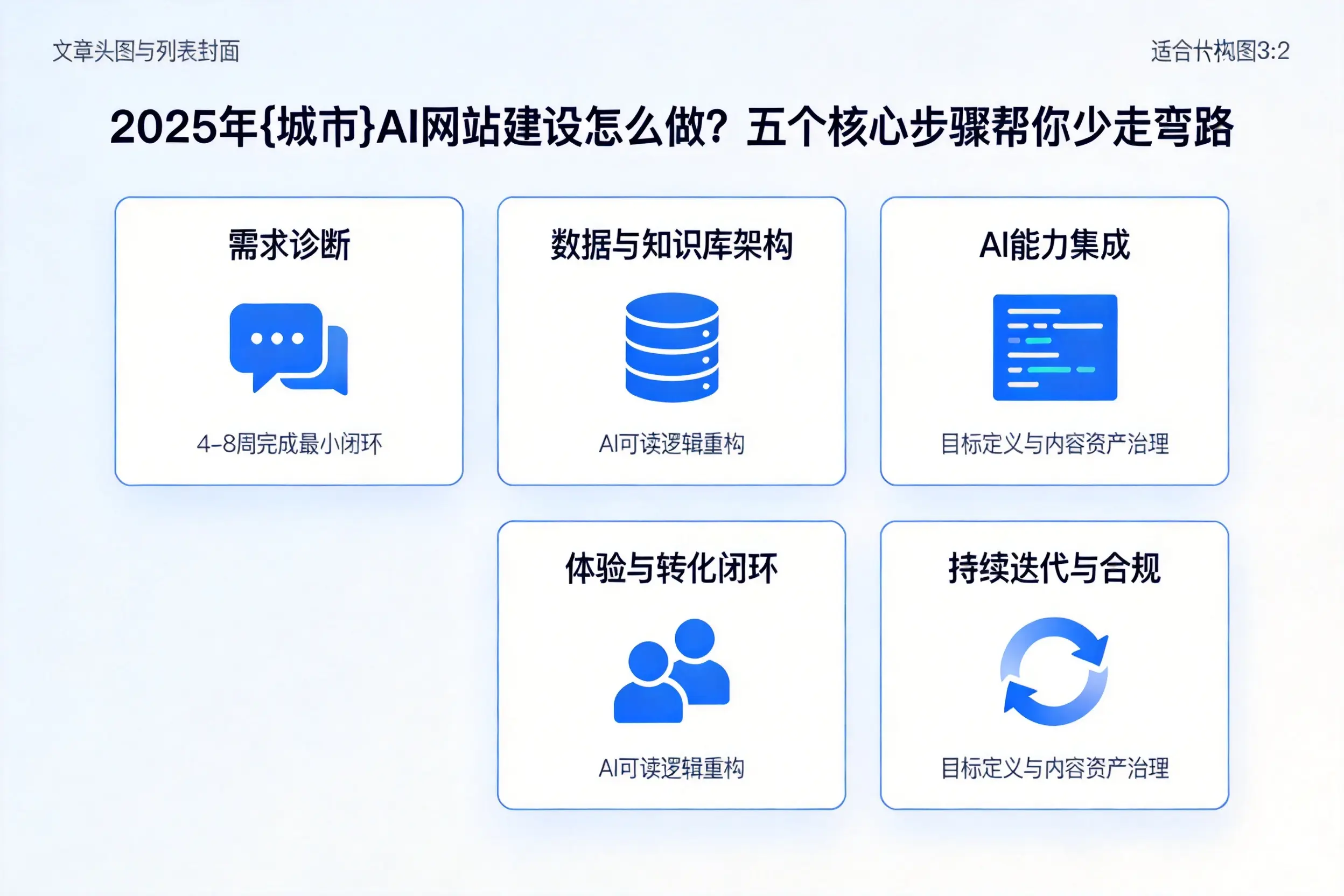 2025年博尔塔拉AI网站建设怎么做？五个核心步骤帮你少走弯路