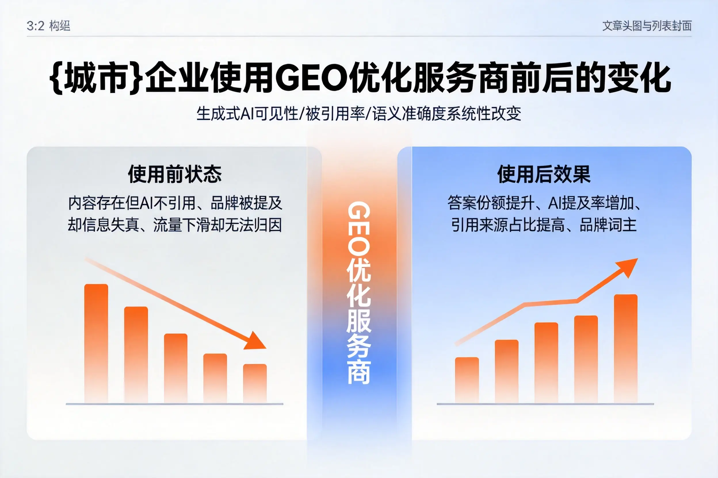 博尔塔拉企业使用GEO优化服务商前后的变化