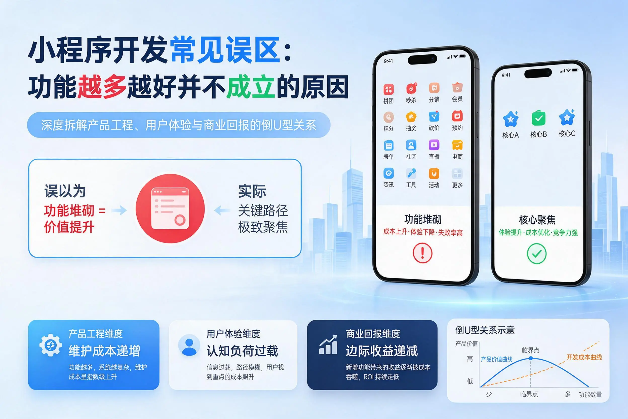 博尔塔拉小程序开发常见误区：功能越多越好并不成立的原因