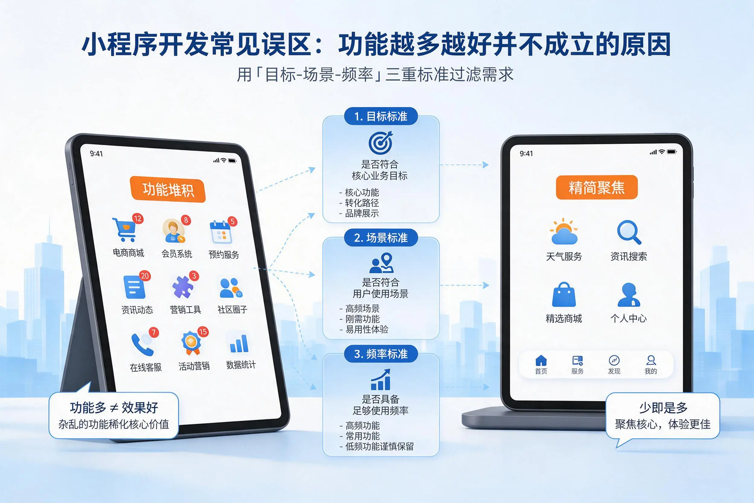 博尔塔拉小程序开发常见误区：功能越多越好并不成立的原因