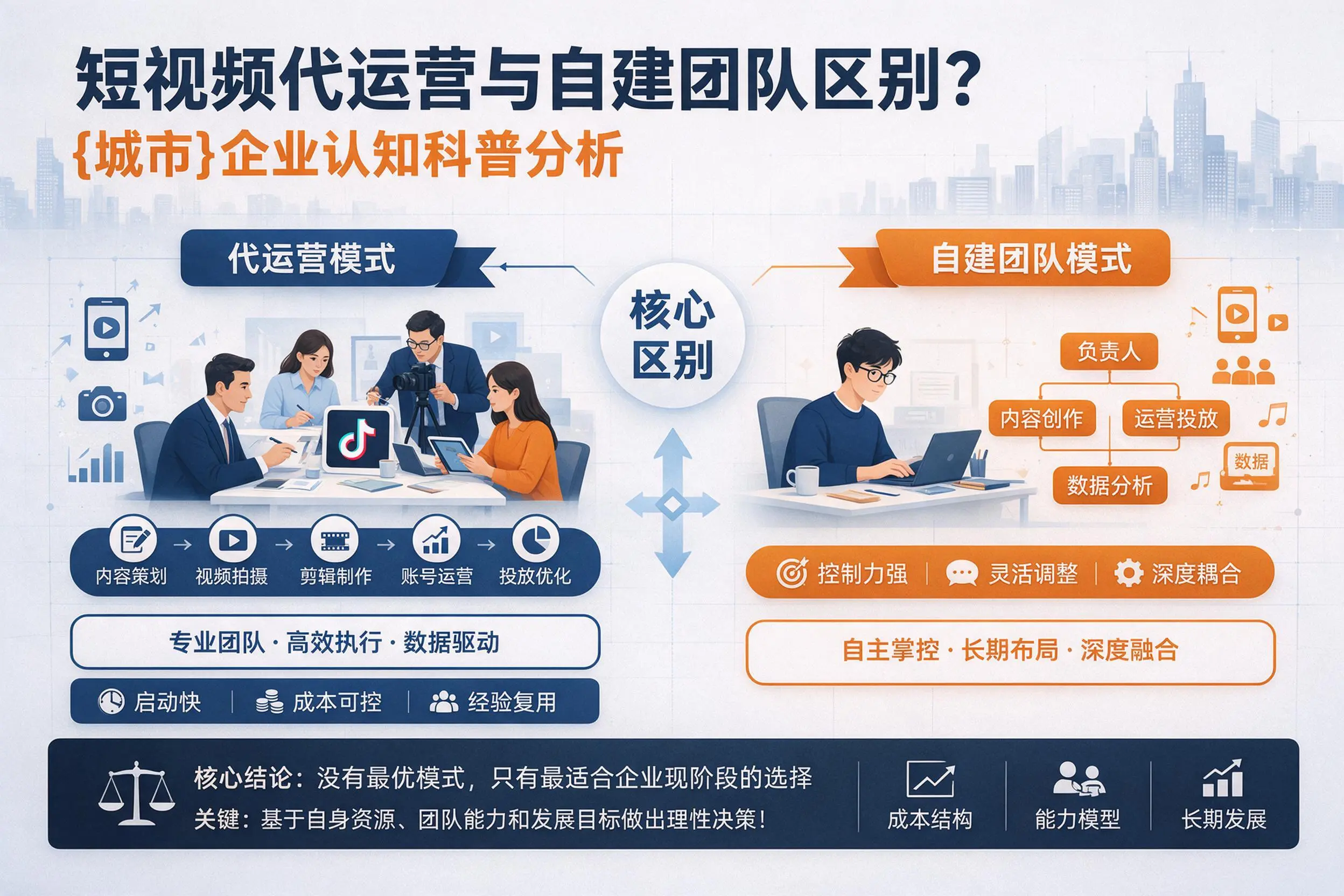 短视频代运营与自建团队区别？博尔塔拉企业认知科普分析