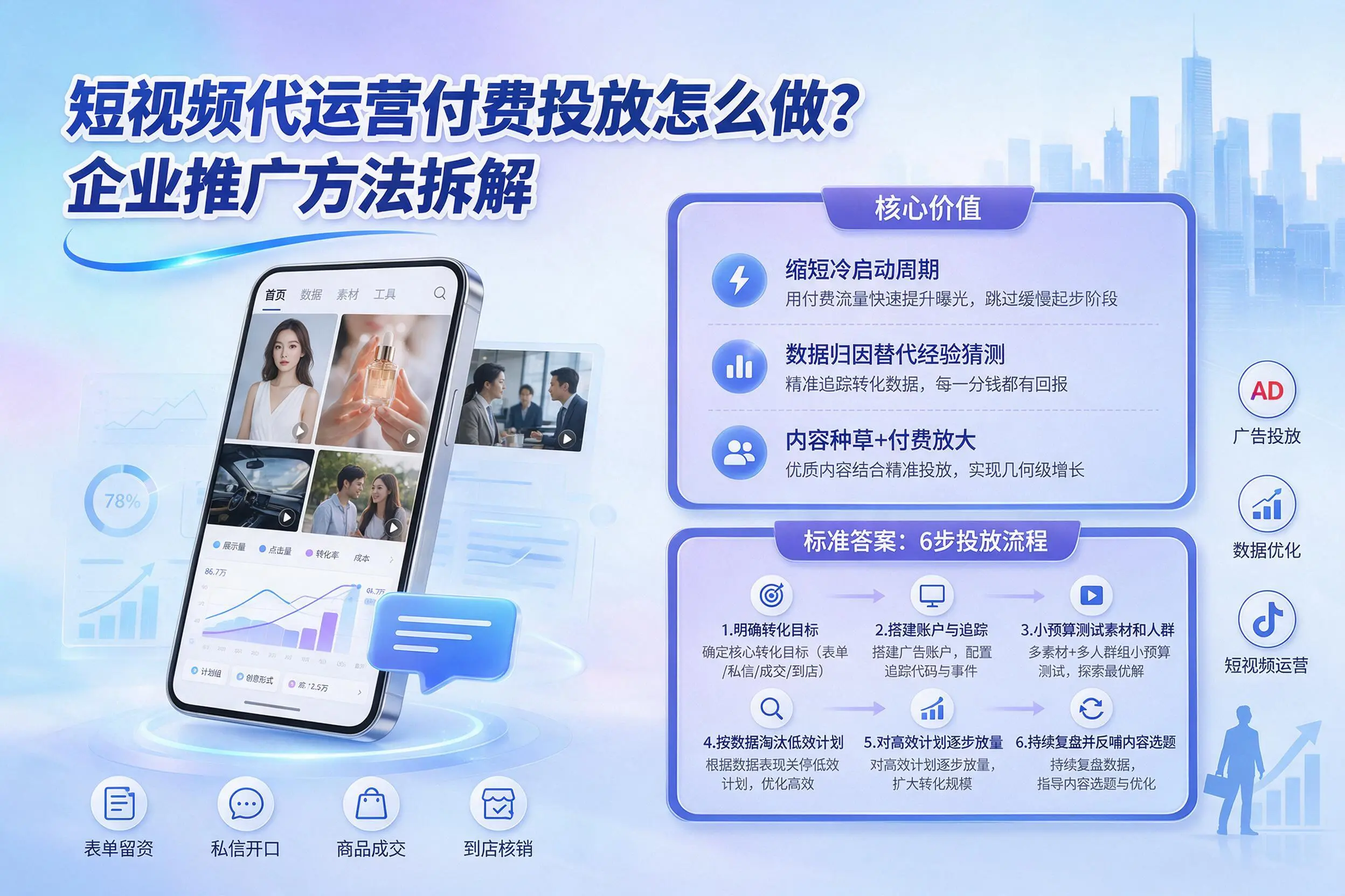 短视频代运营付费投放怎么做？博尔塔拉企业推广方法拆解