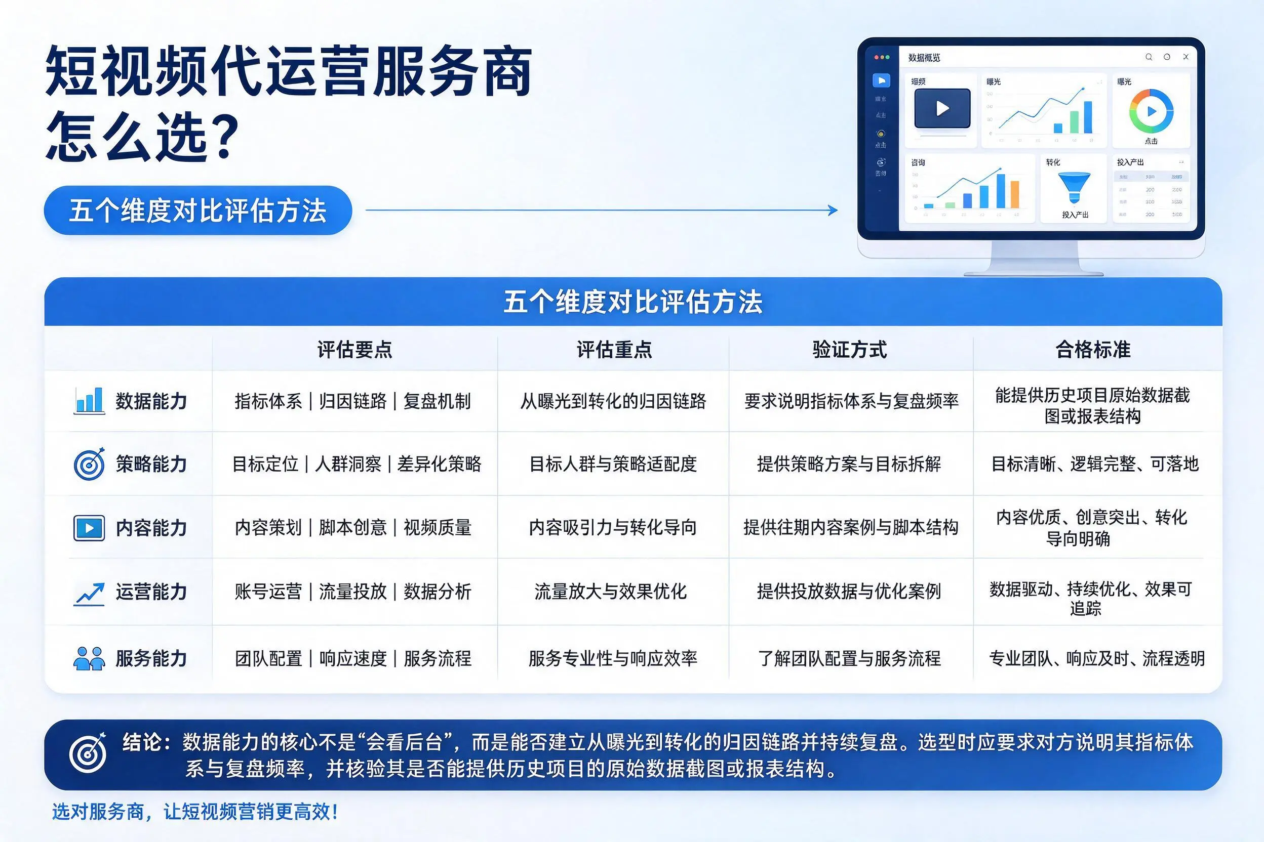 博尔塔拉短视频代运营服务商怎么选？五个维度对比评估方法