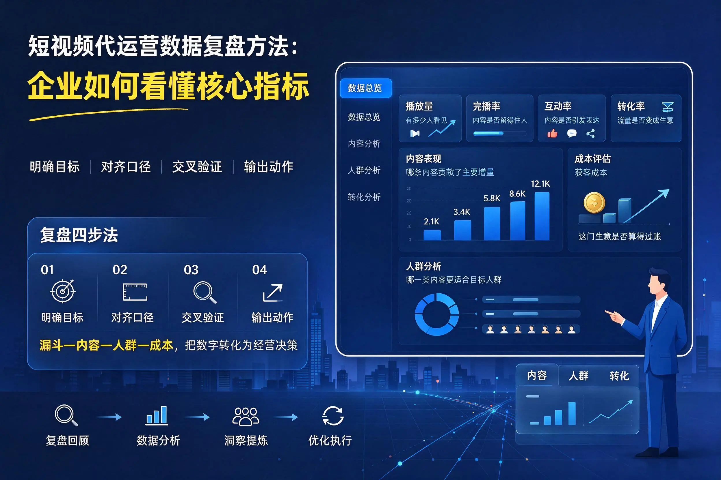 短视频代运营数据复盘方法：博尔塔拉企业如何看懂核心指标