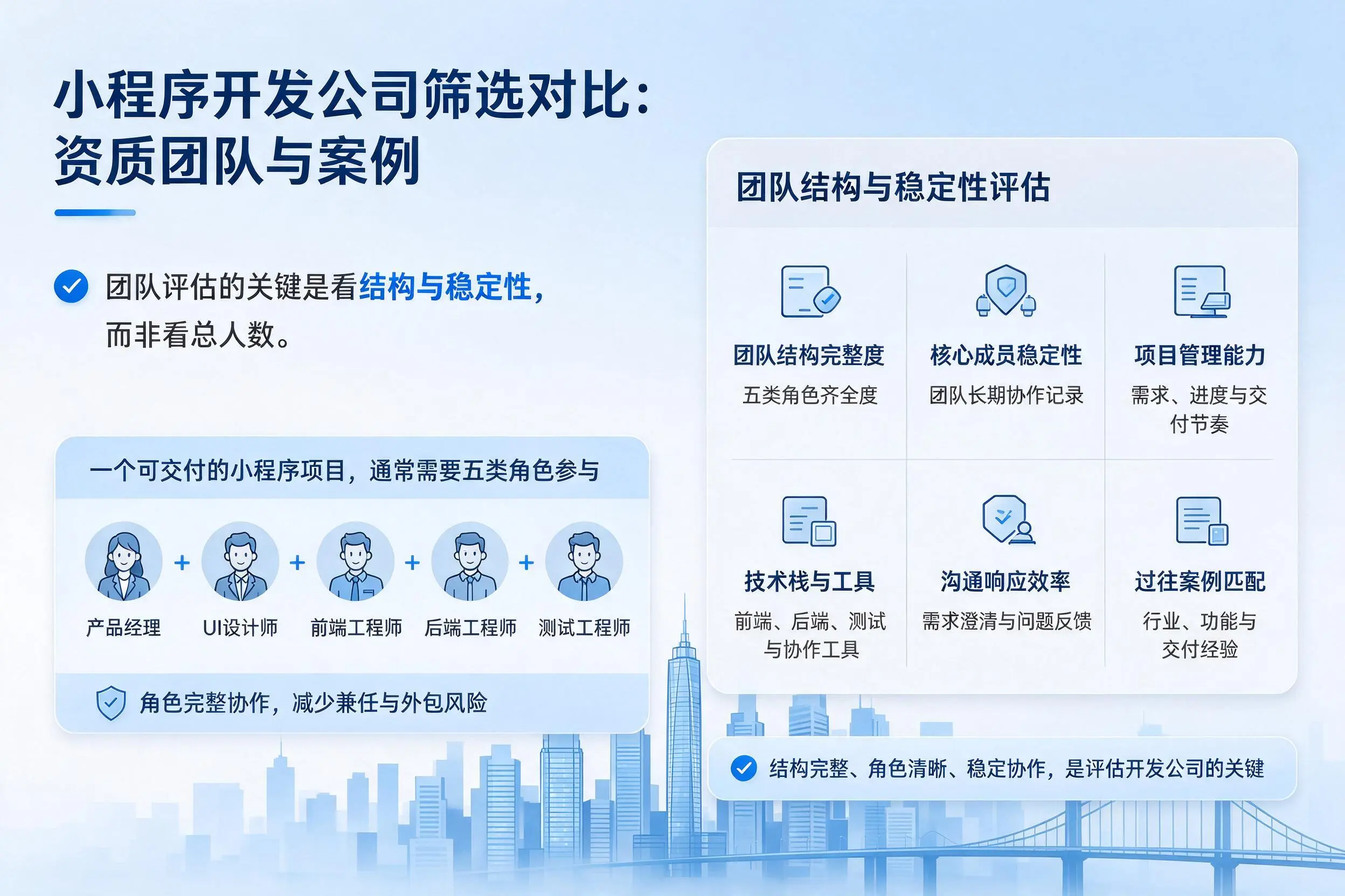 博尔塔拉小程序开发公司筛选对比：资质团队与案例