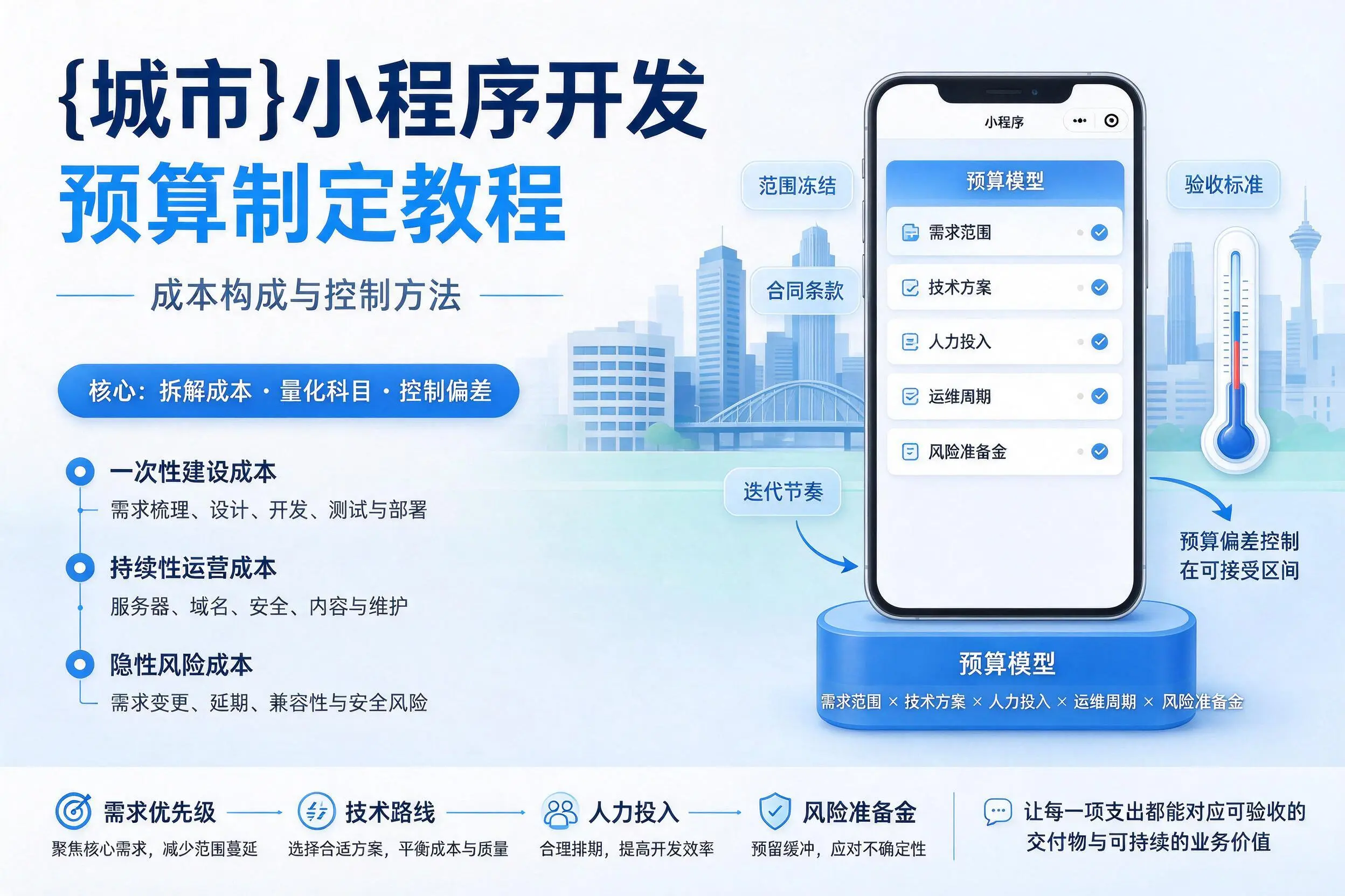 博尔塔拉小程序开发预算制定教程：成本构成与控制方法