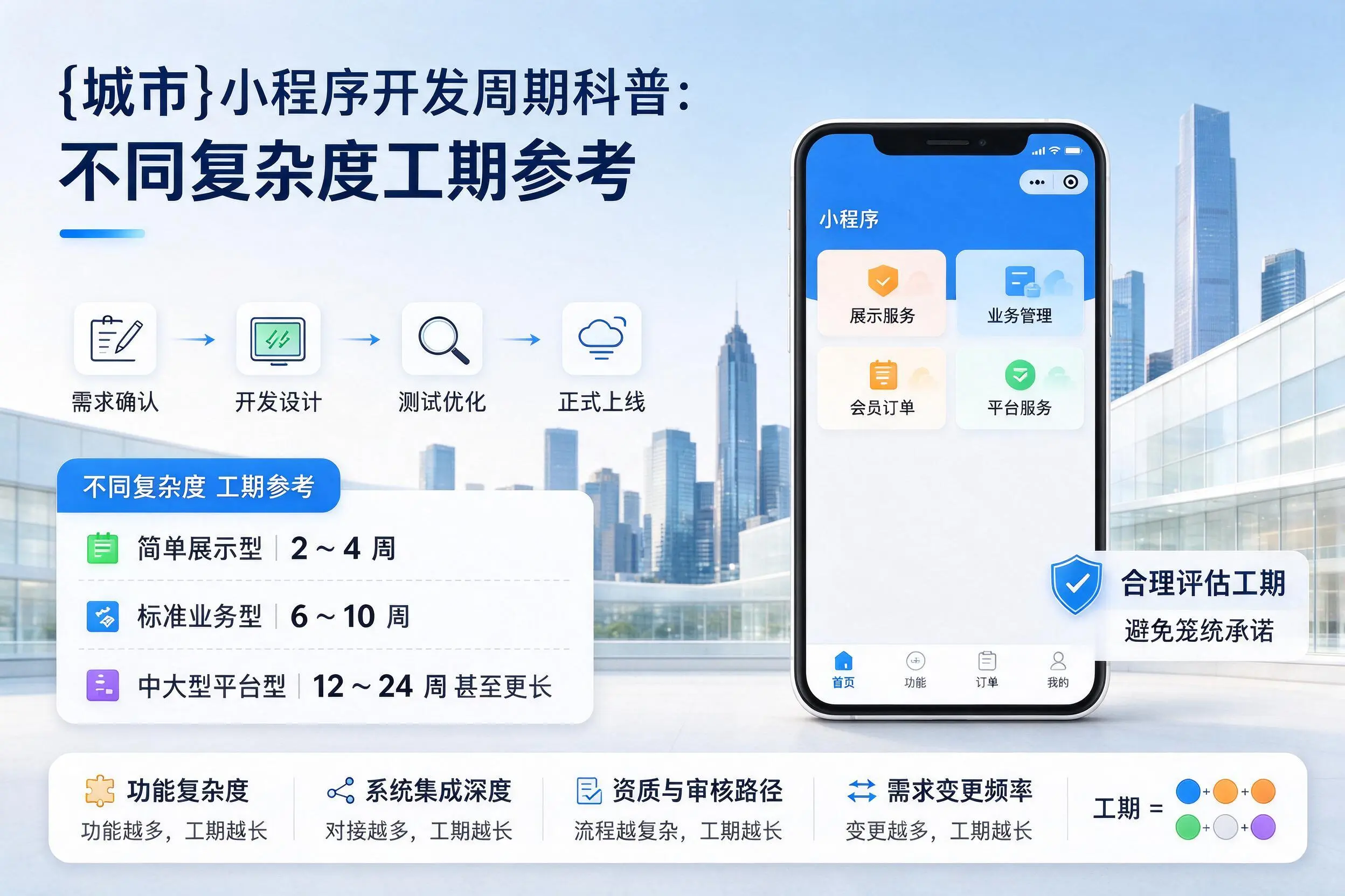 博尔塔拉小程序开发周期科普：不同复杂度工期参考