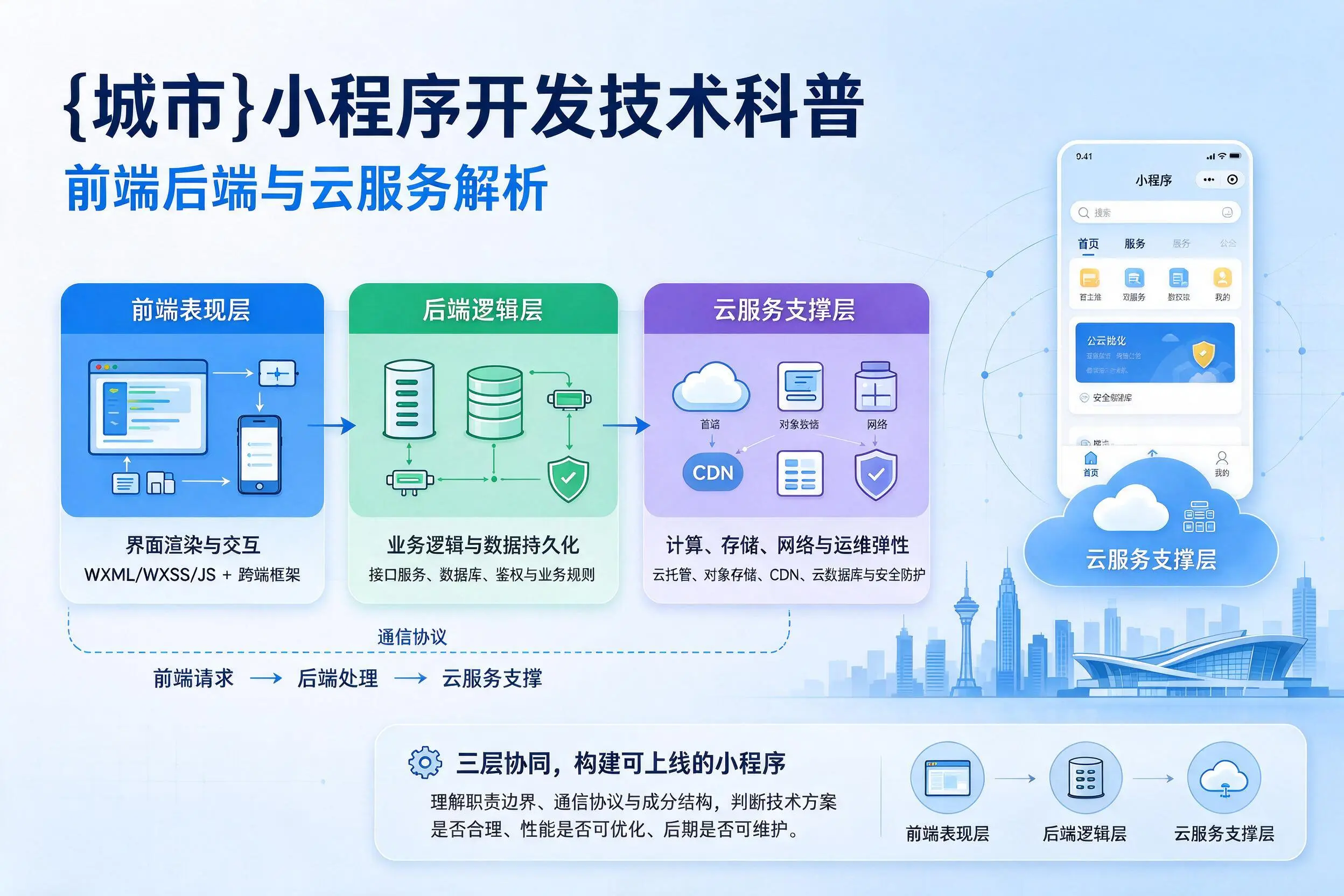 博尔塔拉小程序开发技术科普：前端后端与云服务解析