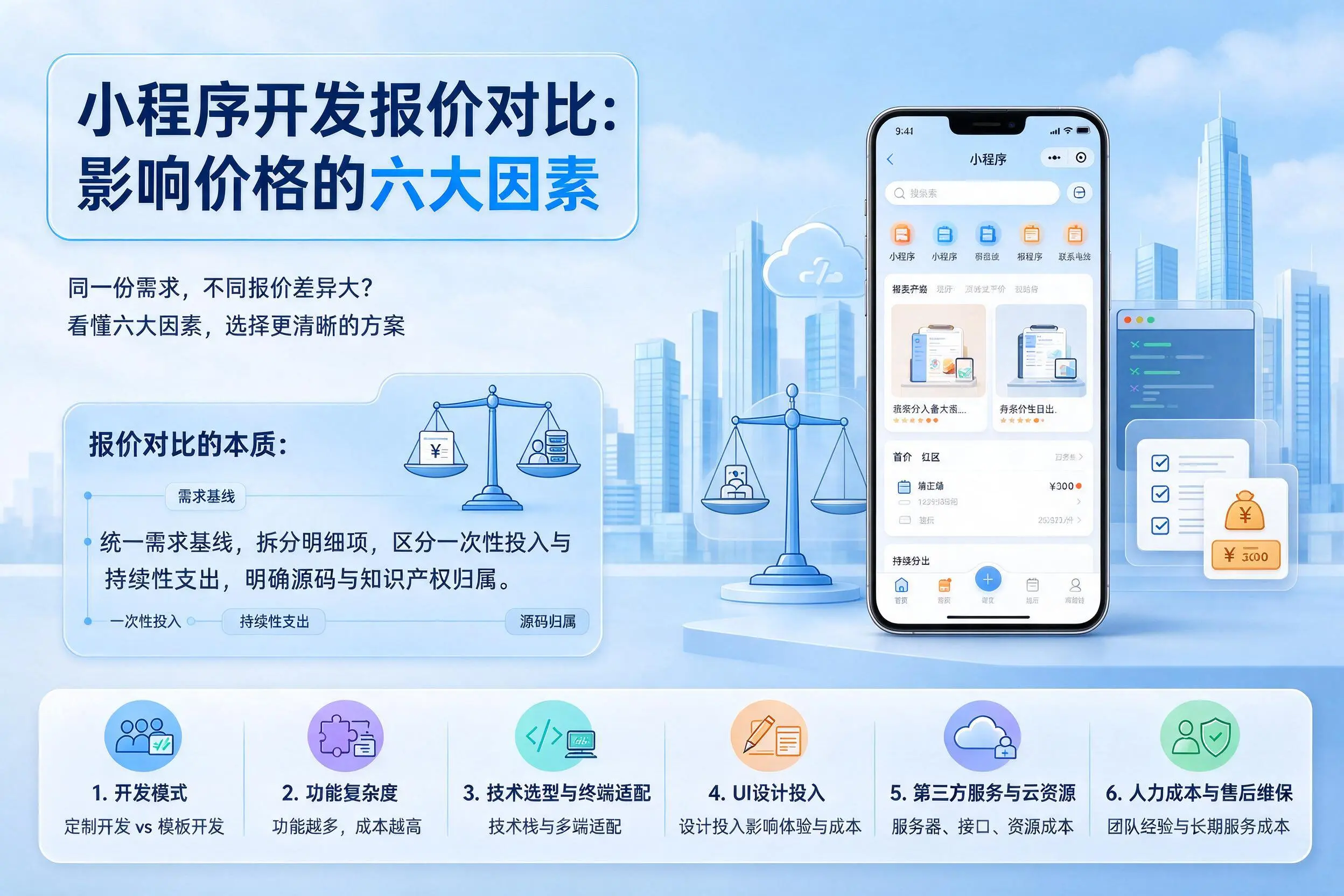 博尔塔拉小程序开发报价对比：影响价格的六大因素