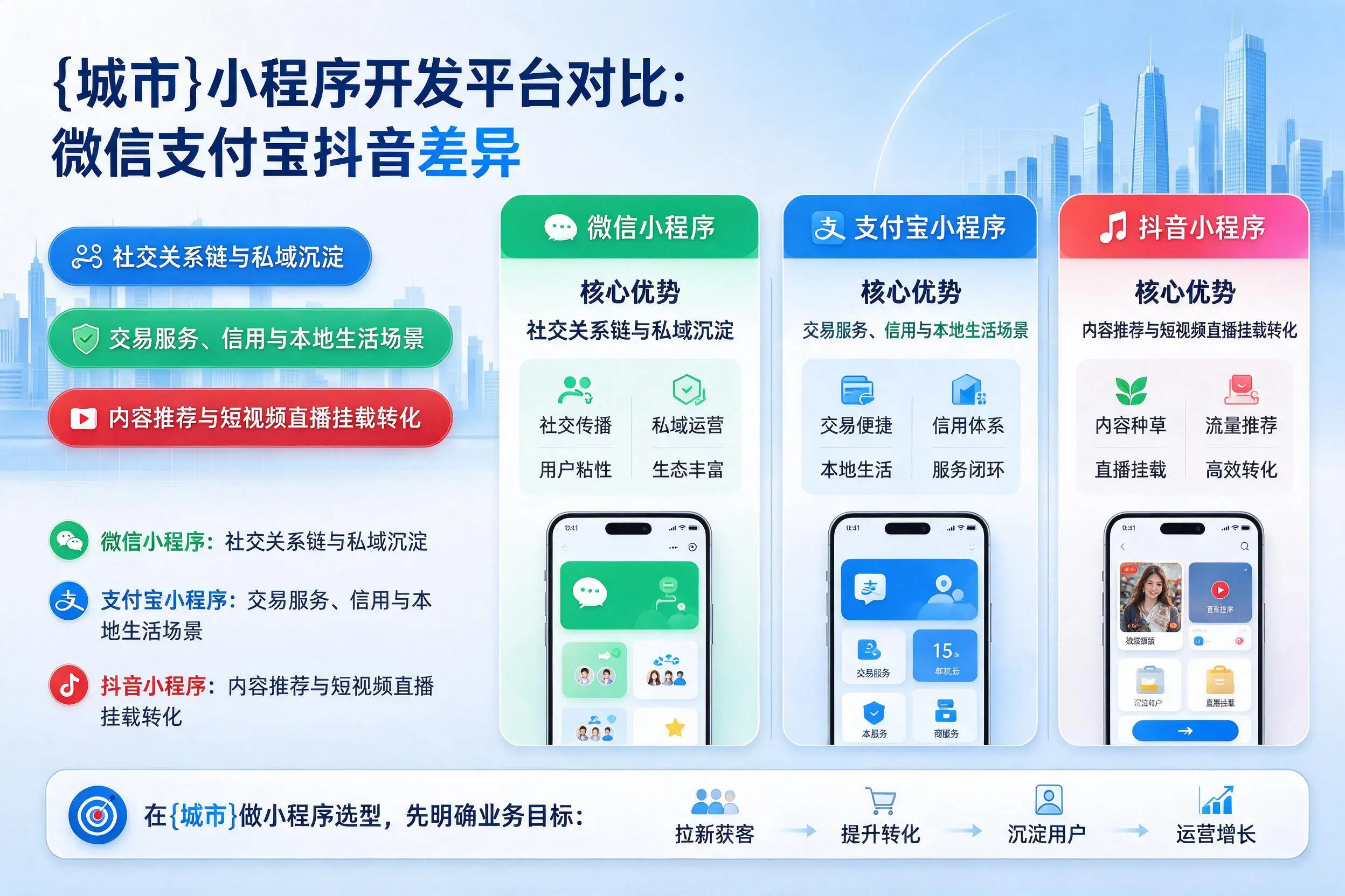 博尔塔拉小程序开发平台对比：微信支付宝抖音差异