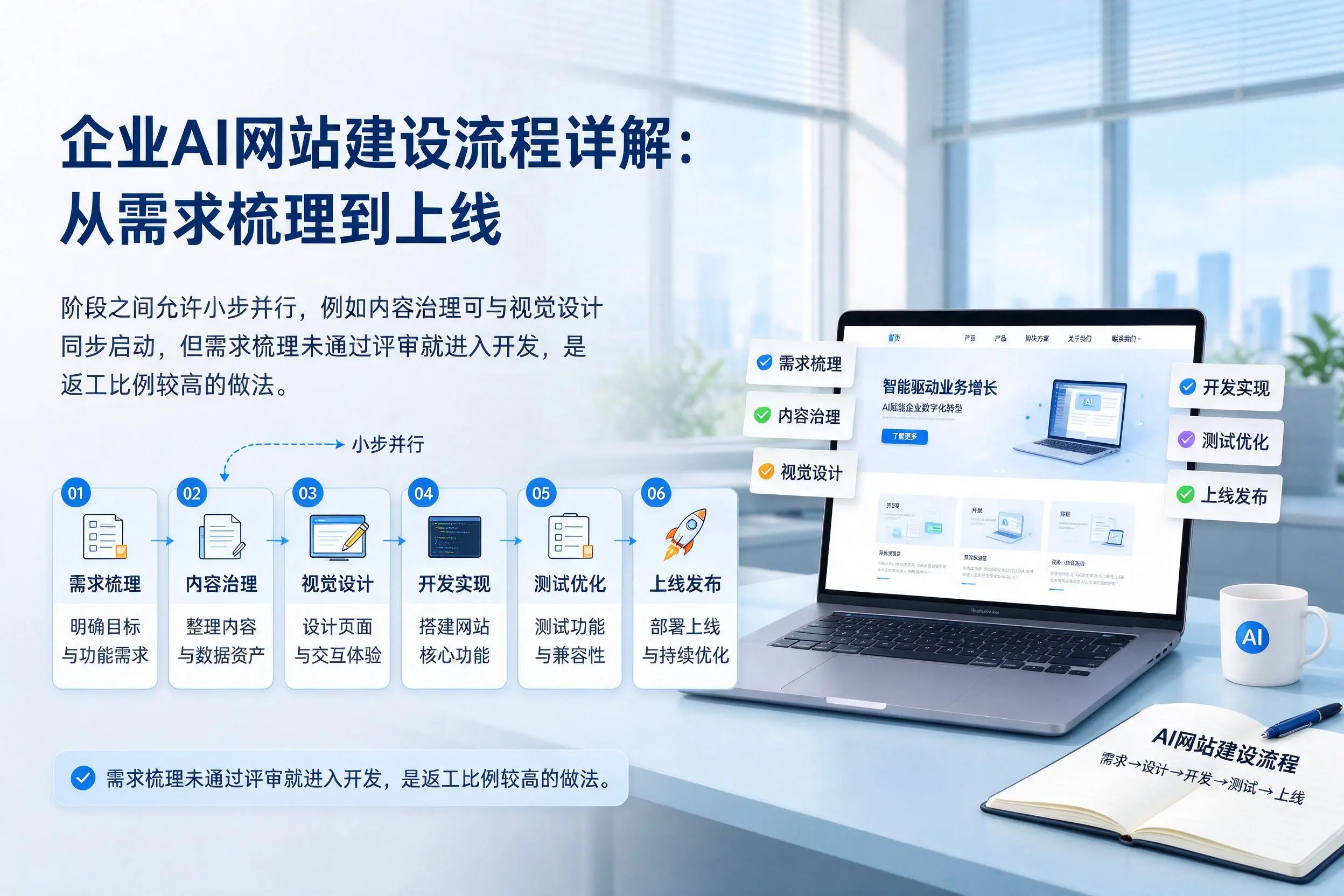 博尔塔拉企业AI网站建设流程详解：从需求梳理到上线