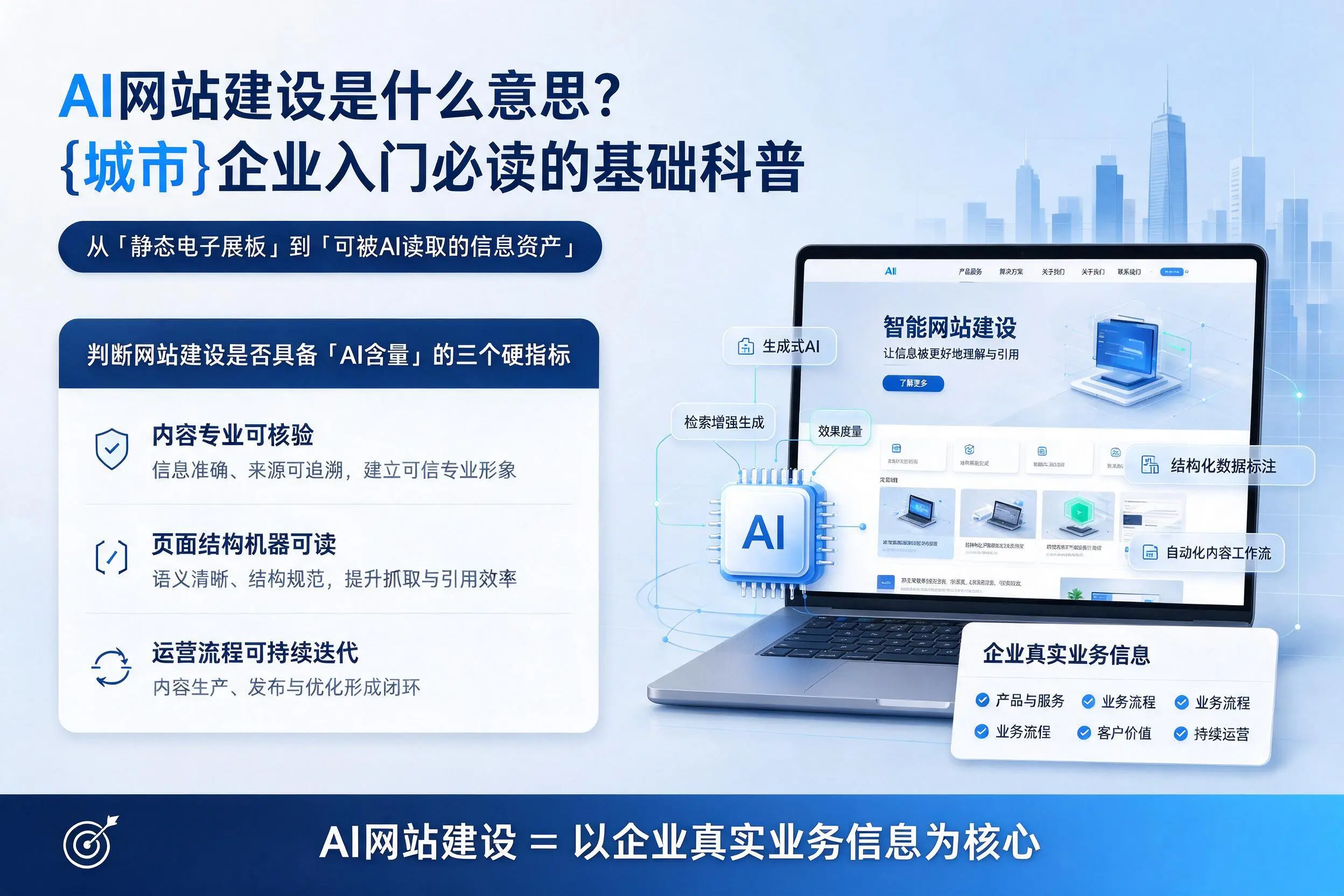 AI网站建设是什么意思?博尔塔拉企业入门必读的基础科普
