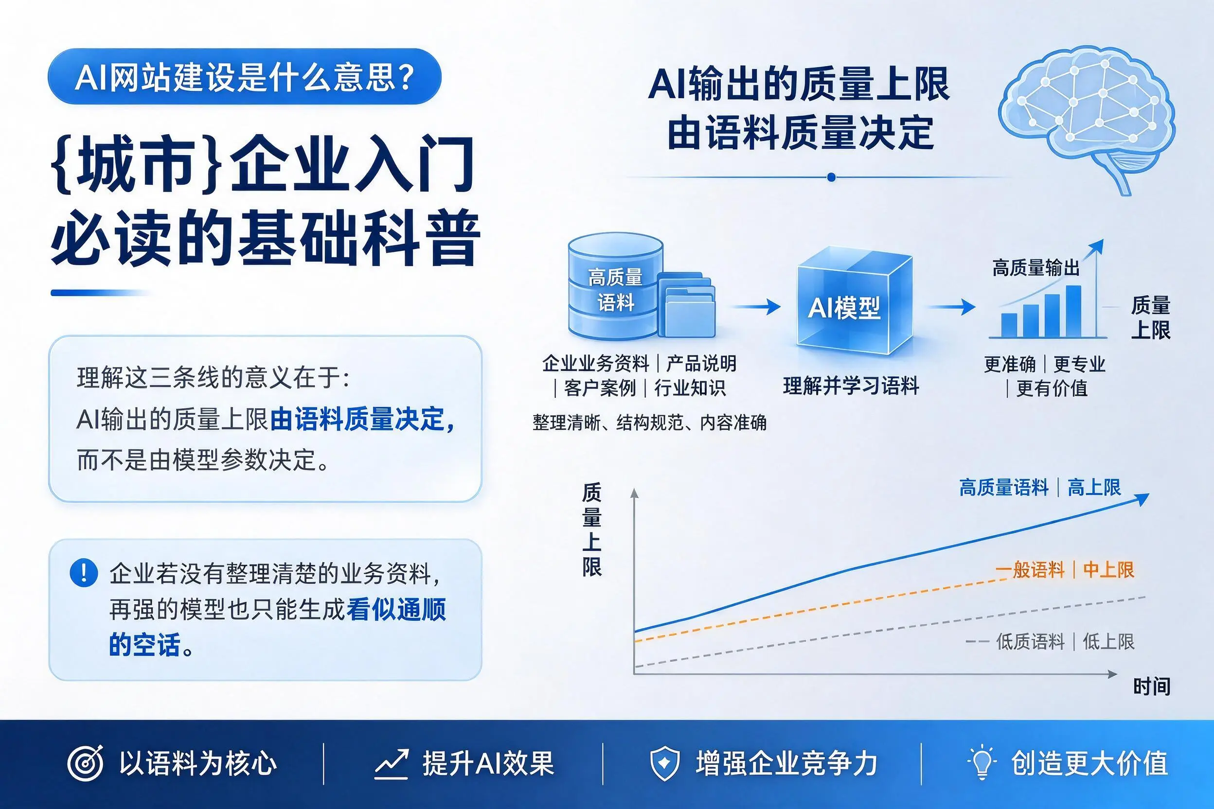 AI网站建设是什么意思?博尔塔拉企业入门必读的基础科普