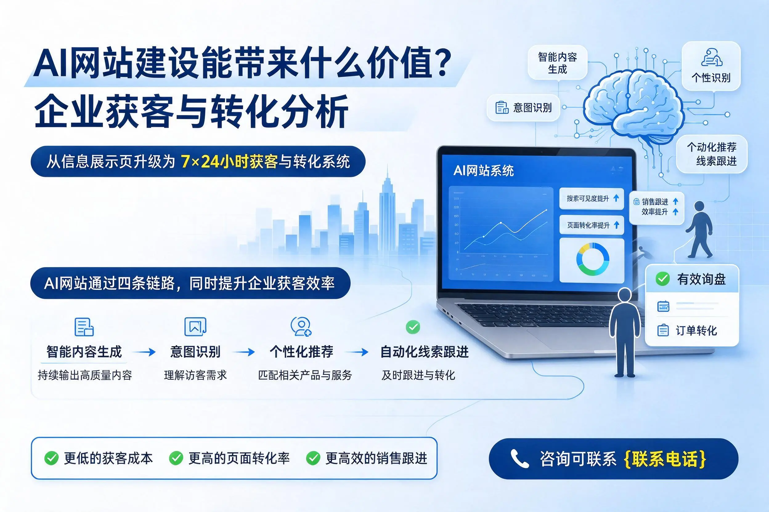 AI网站建设能带来什么价值？博尔塔拉企业获客与转化分析
