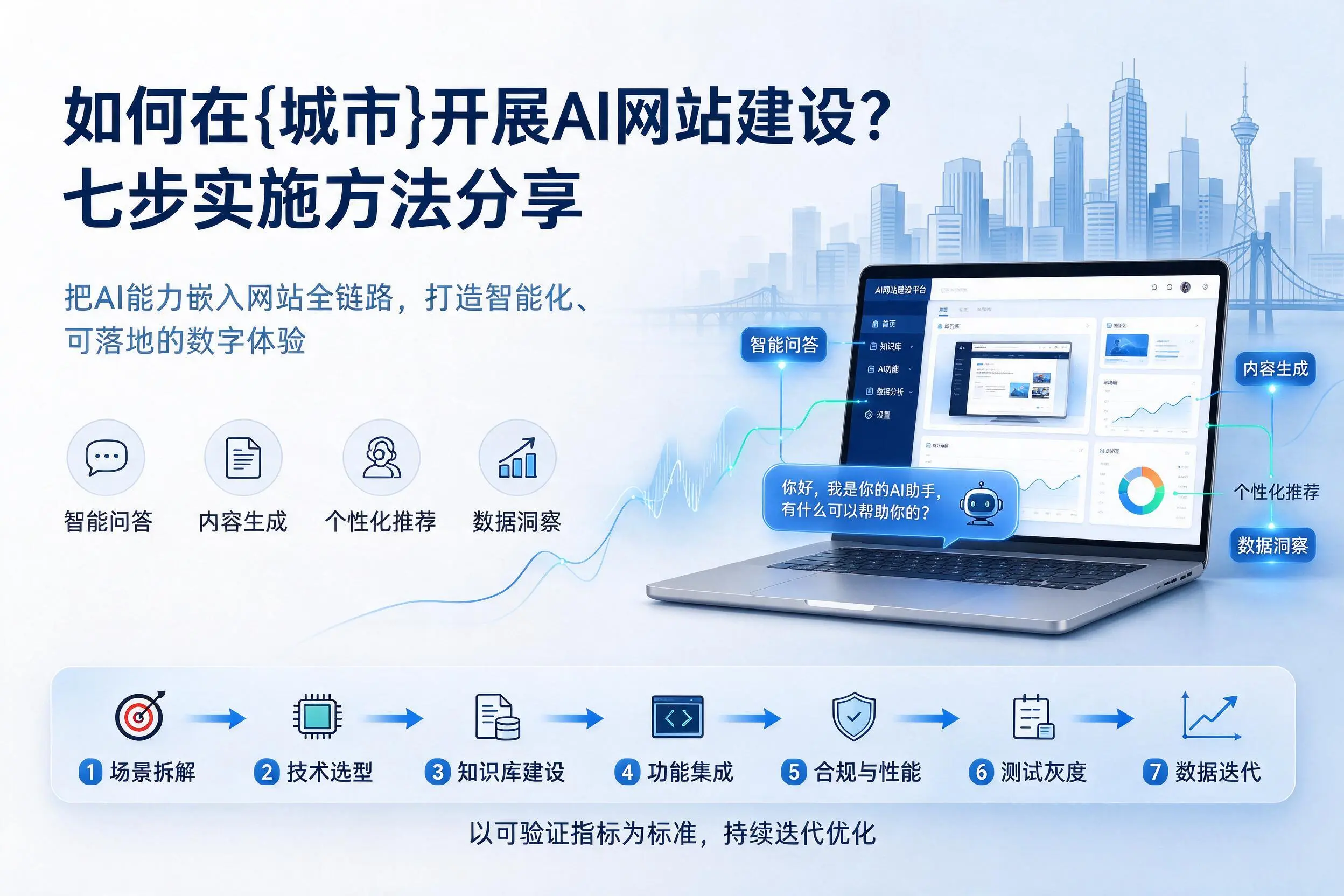 如何在博尔塔拉开展AI网站建设?七步实施方法分享