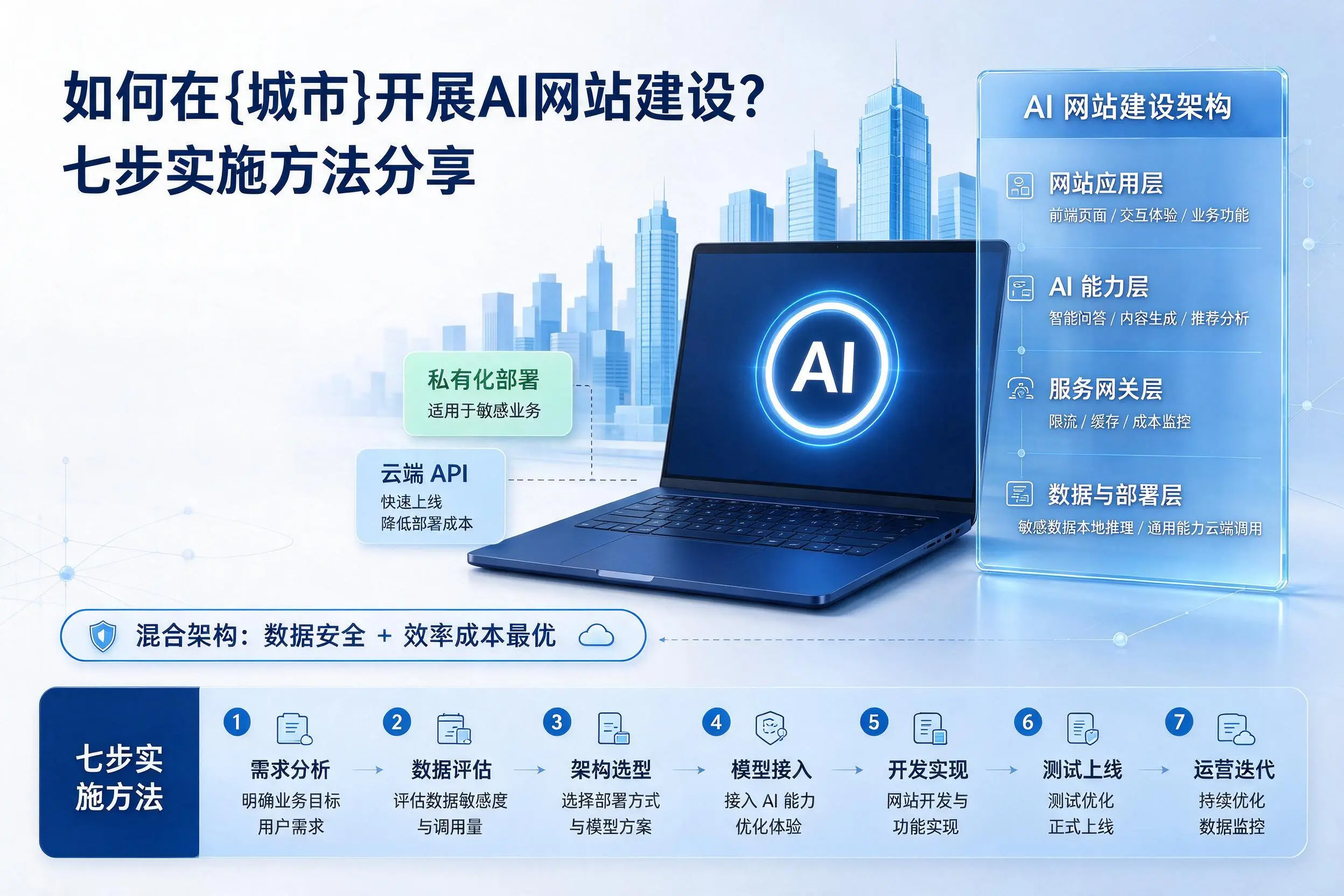 如何在博尔塔拉开展AI网站建设?七步实施方法分享