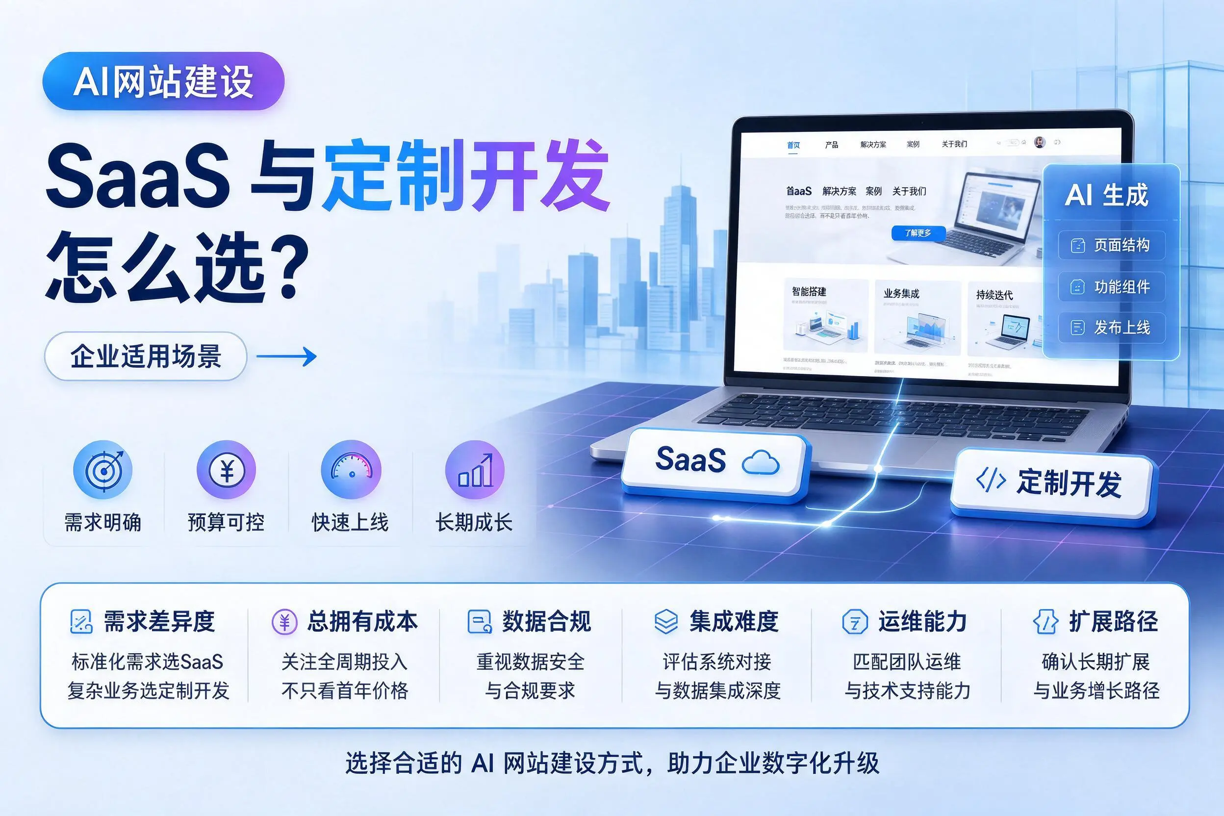 AI网站建设SaaS与定制开发怎么选？博尔塔拉企业适用场景
