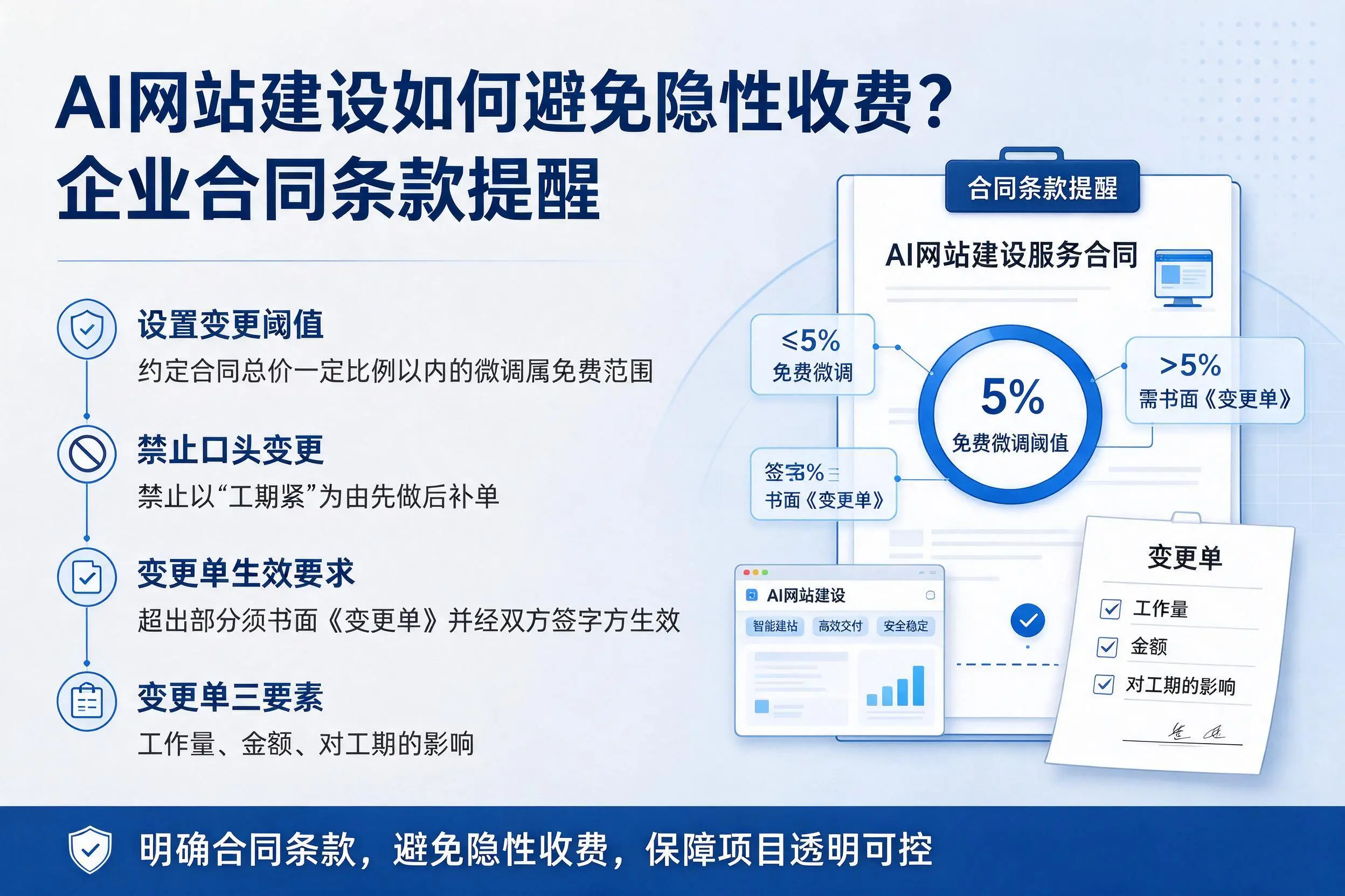 AI网站建设如何避免隐性收费？博尔塔拉企业合同条款提醒