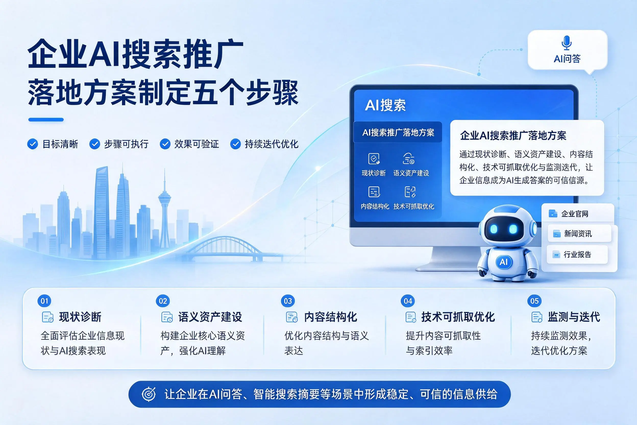 博尔塔拉企业AI搜索推广落地方案制定五个步骤