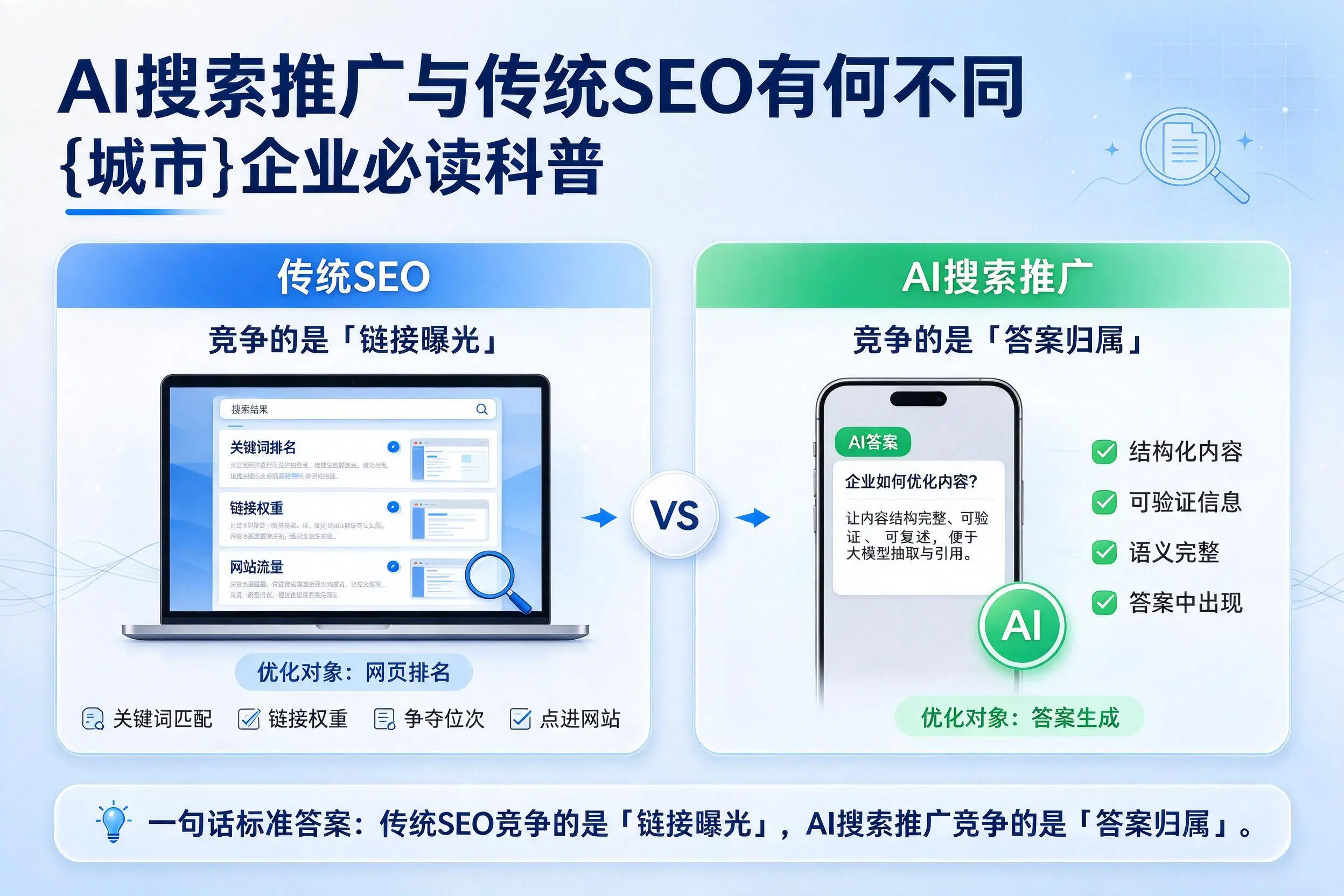AI搜索推广与传统SEO有何不同，博尔塔拉企业必读科普