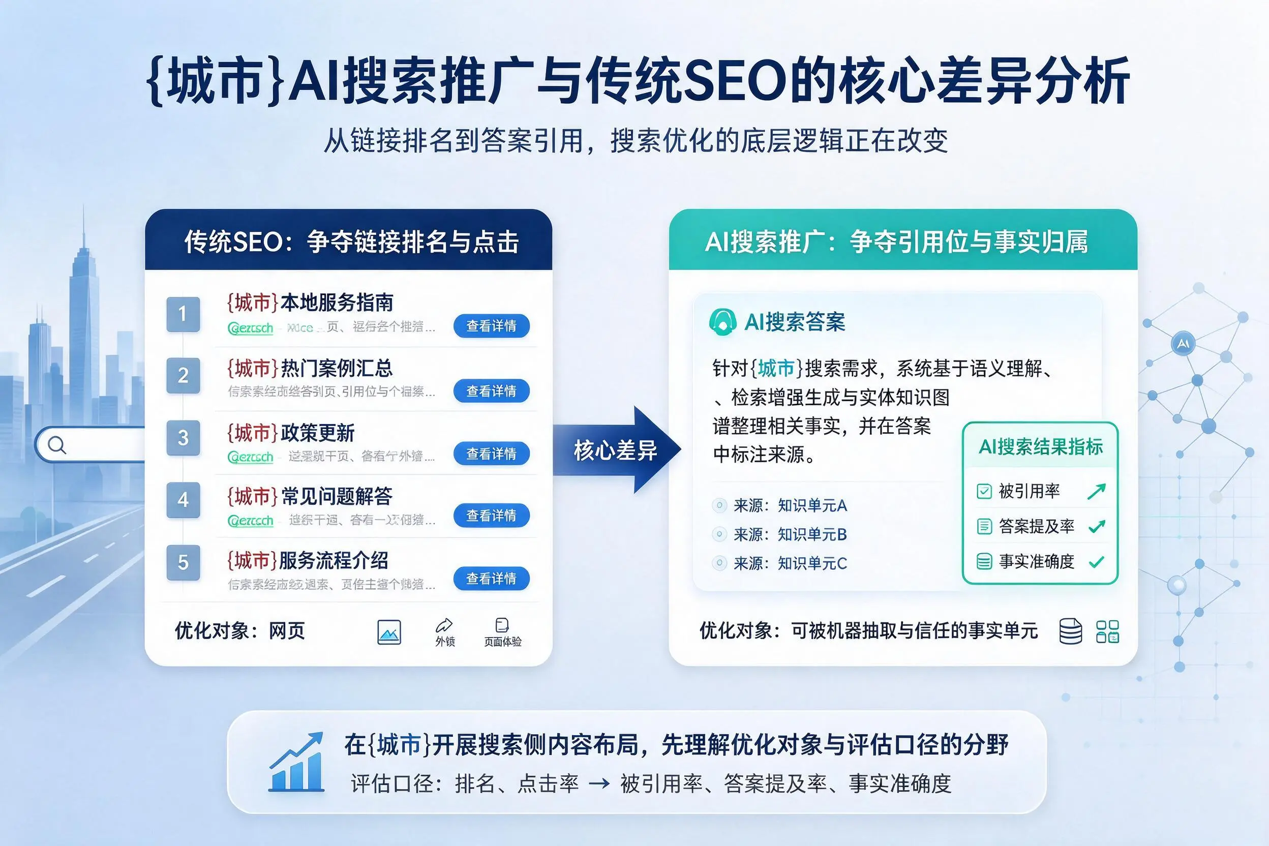 博尔塔拉AI搜索推广与传统SEO的核心差异分析